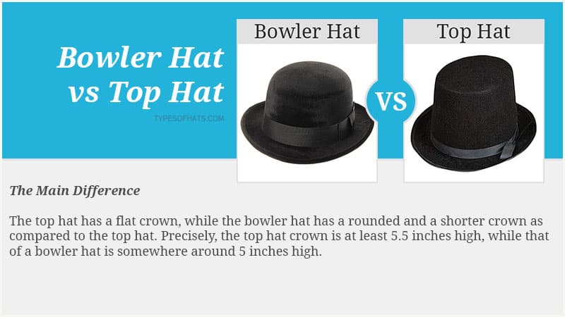 Bowler Hat Vs Top Hat Deference