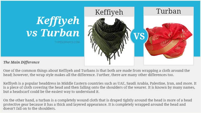 Keffiyeh Vs Turban Difference