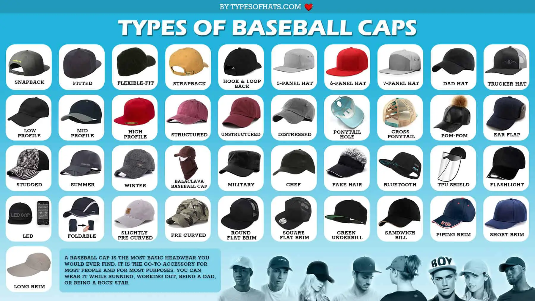 types of baseball caps