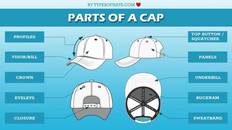 Parts Of A Cap