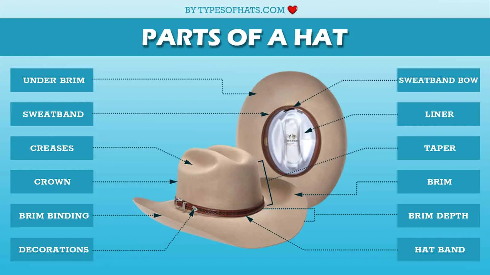 parts of hat with details