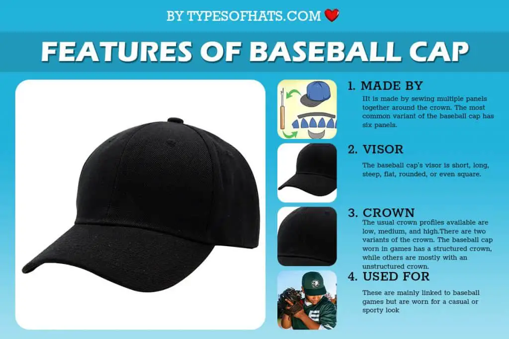 features of baseball cap