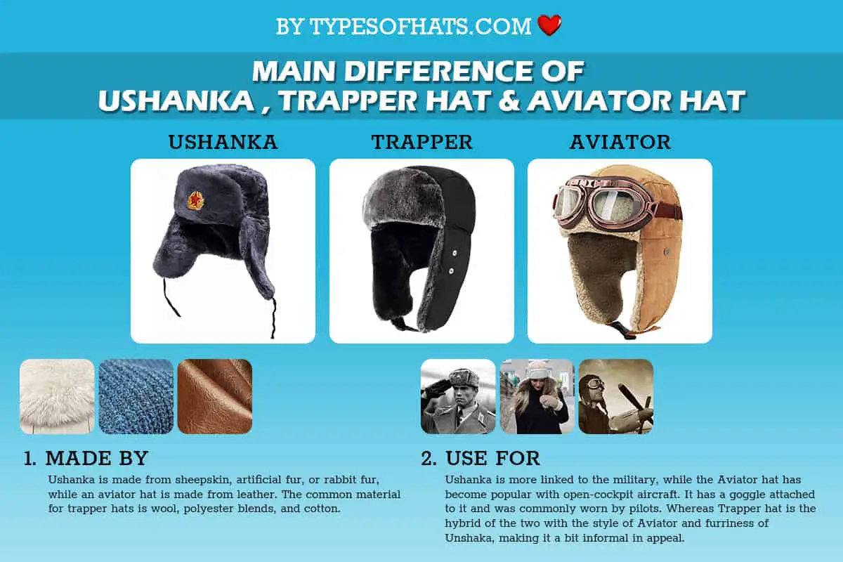 main difference of ushanka trapper and aviator hat
