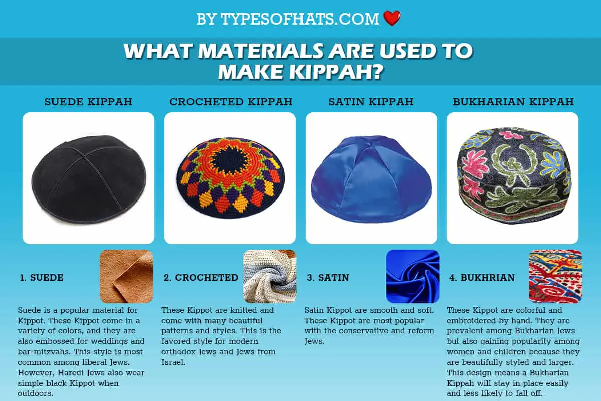 materials are used to make kippah